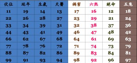 電話數字能量|電話號碼吉凶